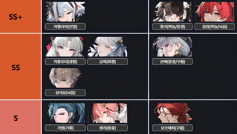 명조 티어 테이블 2.0 버전 업데이트 최신 Redim 코드 쿠폰 전략