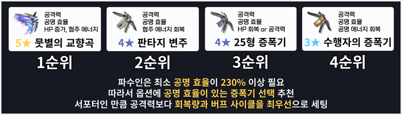 파수인 무기 추천, 파수인 증폭기, 파수인무기뭐씀, 증폭기추천