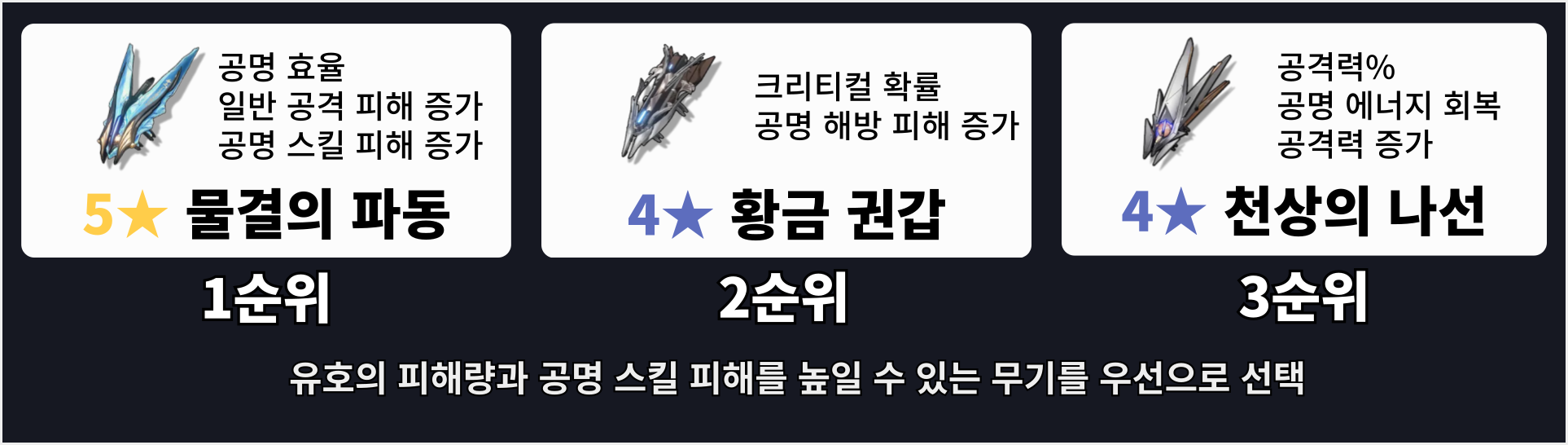 유호 딜러세팅 무기 추천 표