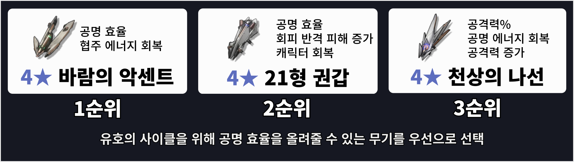 명조 유호 무기 추천 힐러 세팅 무기 추천