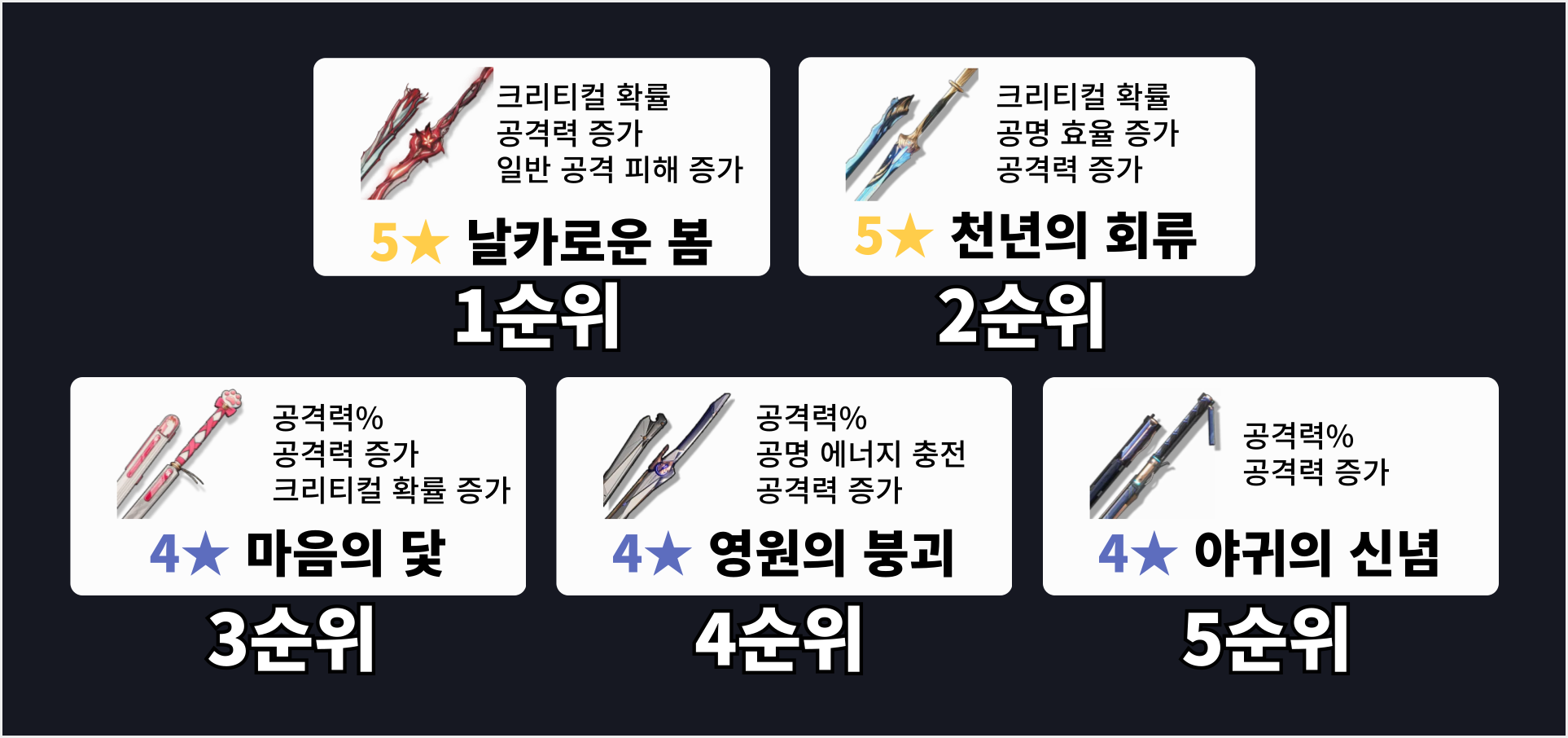 카멜리아 무기 추천 전용무기 상시 무기 직검