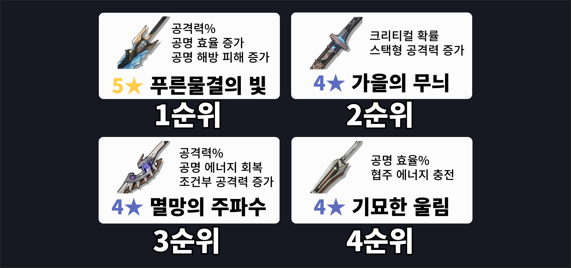 명조 루미 무기 추천 순위 대검