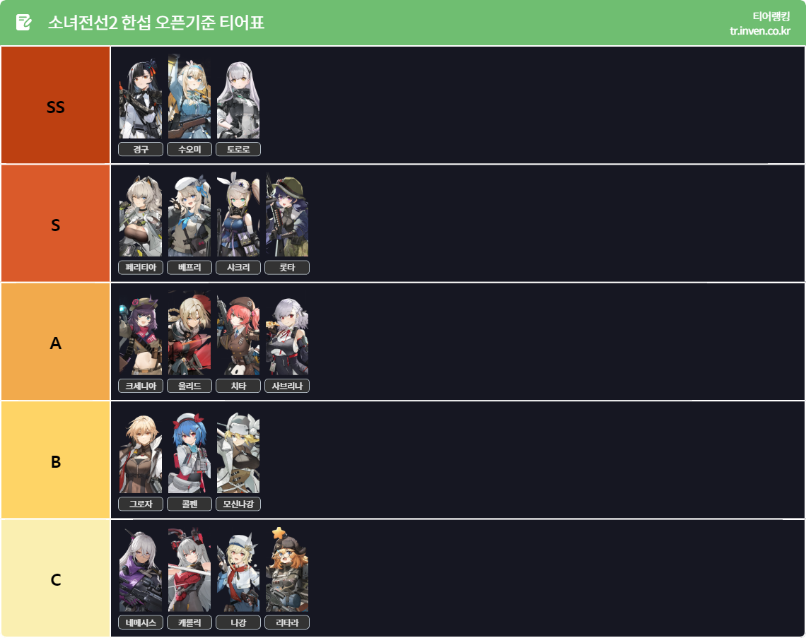 소전2 티어표 소녀전선2 전술인형 티어 한섭