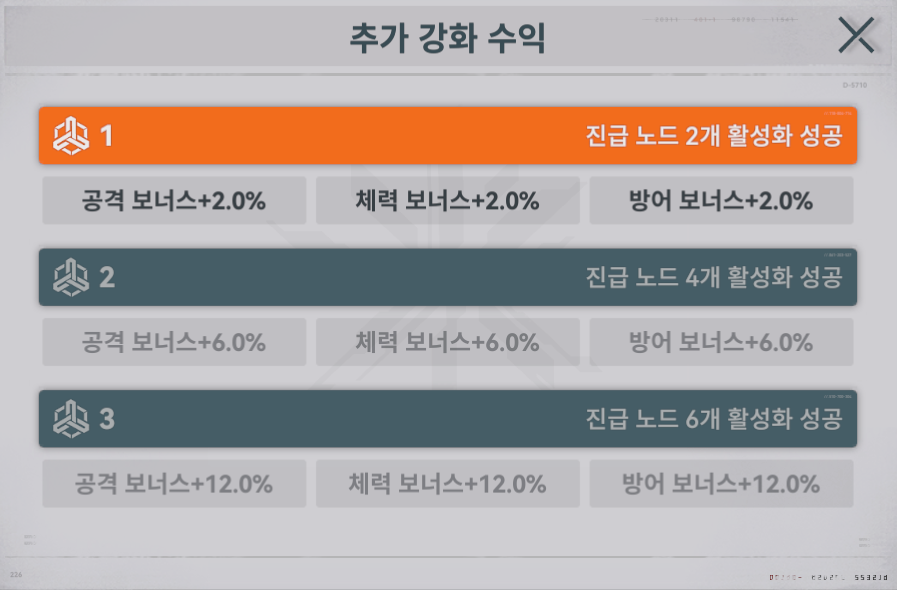 소전2 뉴럴 헬릭스 강화 추가 보너스 노드 해금