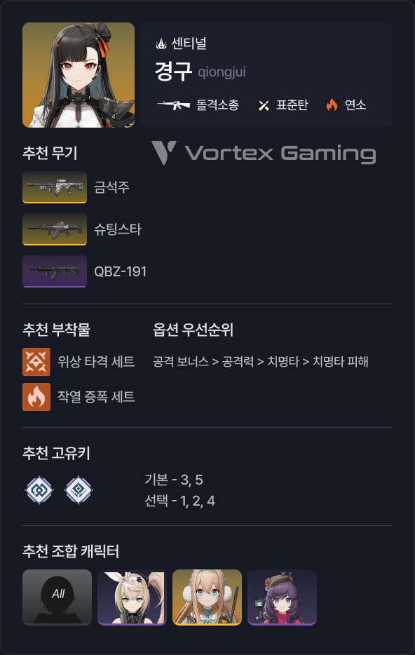소녀전선2 소전2 망명 경구 세팅 무기 고유키 조합