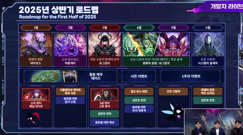 나혼렙 개발자라이브 2025년 로드맵