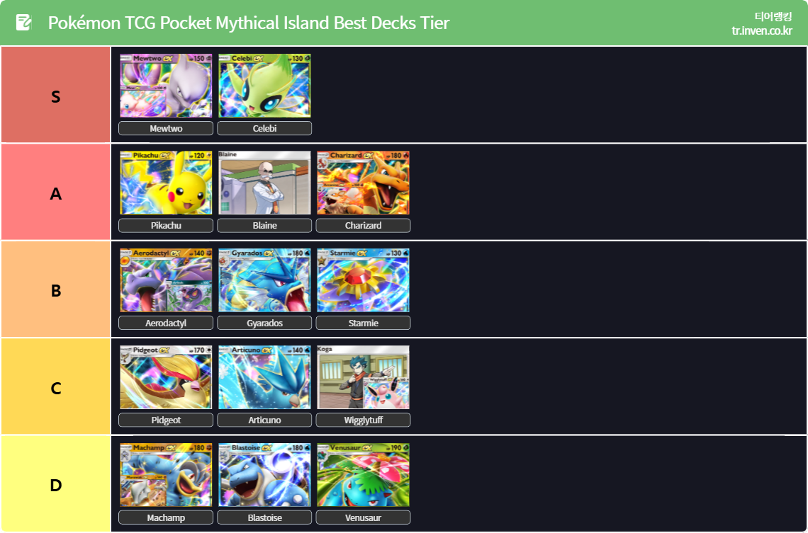 Pokmon TCG Pocket Best Decks Tier for Mythical Island Booster Pack |  Vortex Gaming