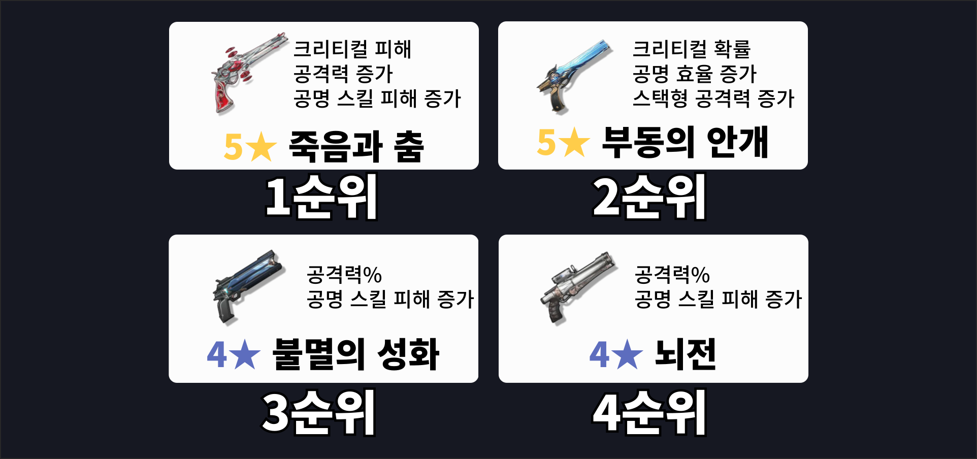 명조 카를로타 무기 추천표 우선순위 무기선택