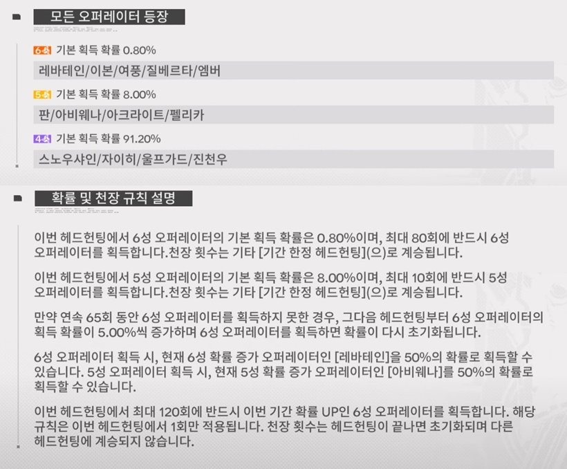 명일방주엔드필드 헤드헌팅 캐릭터뽑기 확률표