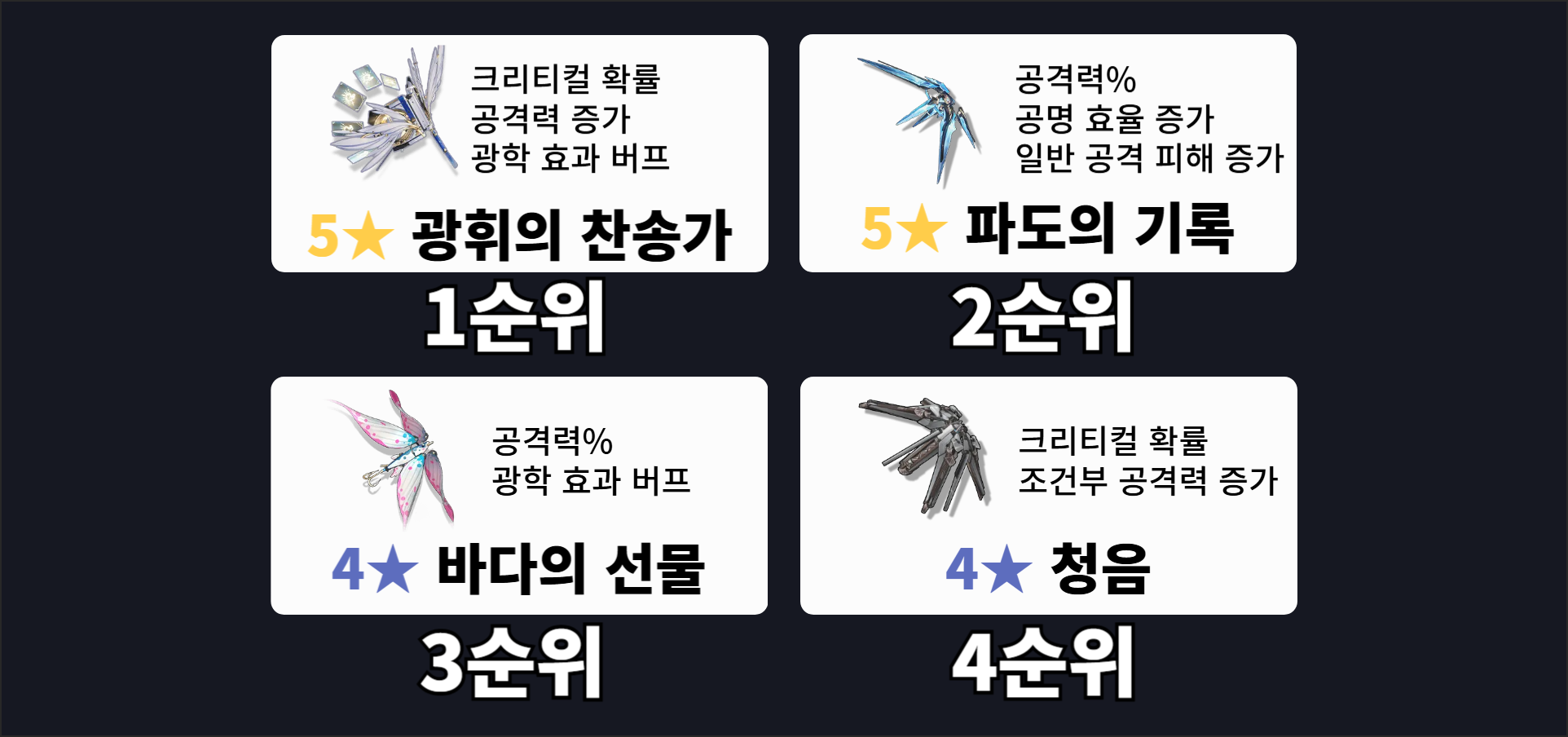 명조 페비 무기 추천 순위 전무 상시 패스 물고기 증폭기 추천