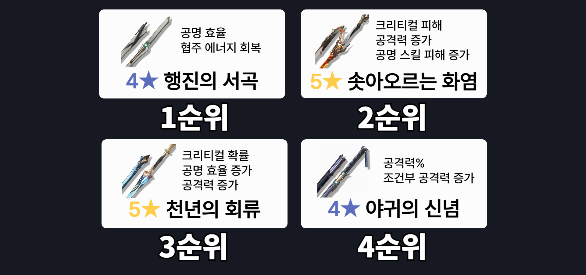 명조 회랑자 회절방랑자 무기 추천 장리전무 전무 상직 상시직검 동연무기 천년의 회류