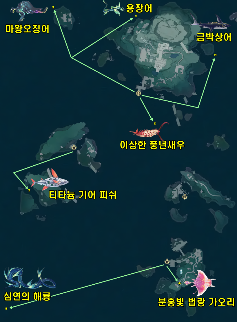 명조 어왕종 위치 어왕종 7종류