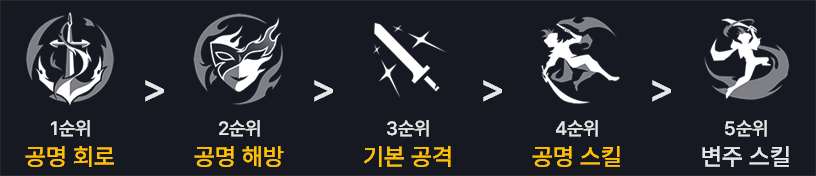 명조 브렌트 스킬 레벨업 스킬작 순서