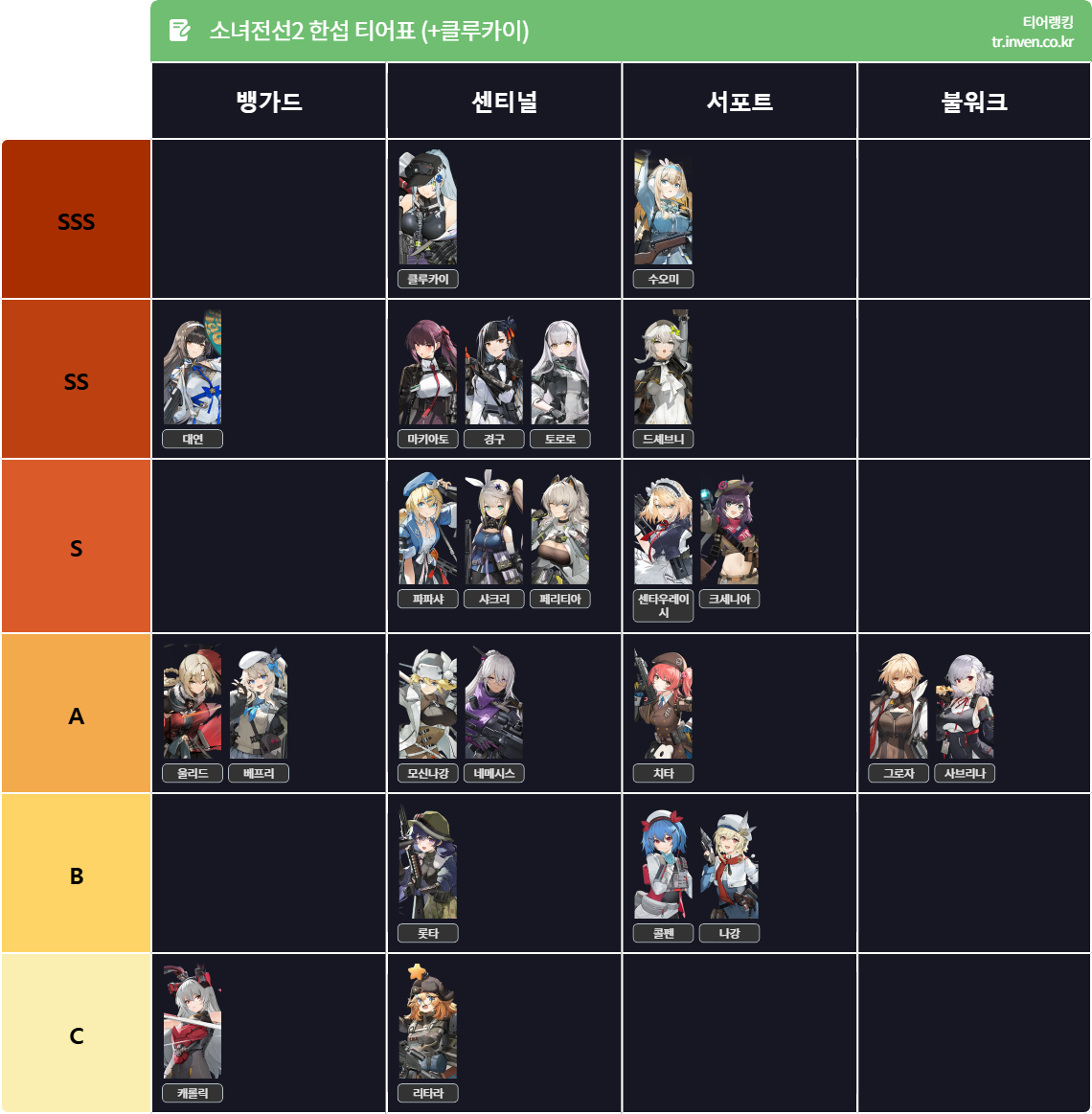 소전2 소녀전선2 망명 티어표 클루카이